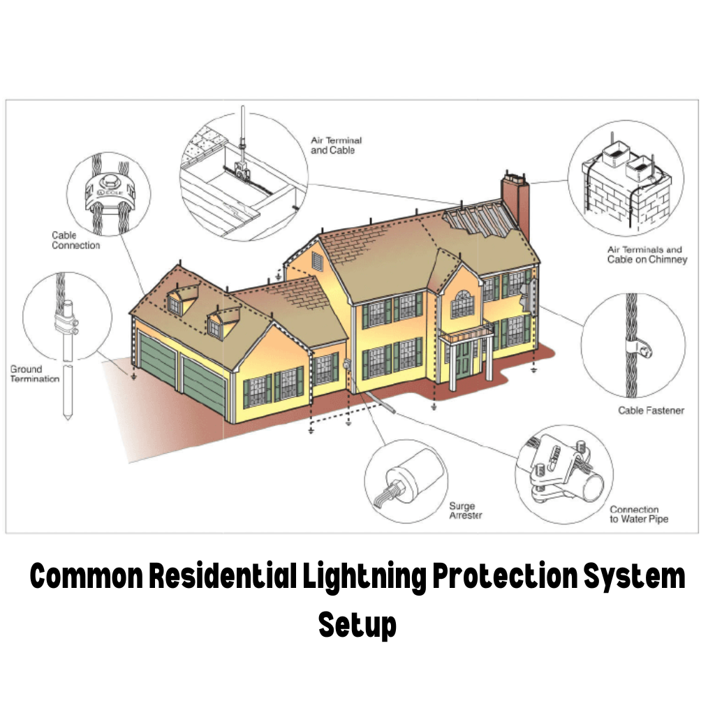 Common Residential Lightning Protection System Setup, lexington, ky, hg lightning protection