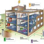 lightning protection system, diagram, lexington, ky, hg lightning protection